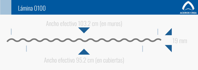 perfil acanalado lamina o100